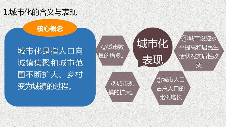 第11课 近代以来的城市化进程 课件--2022-2023学年高二下学期历史统编版（2019）选择性必修二04