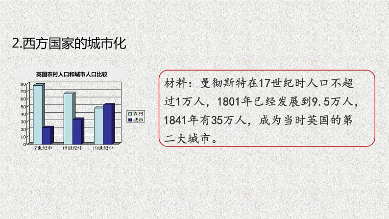 第11课 近代以来的城市化进程 课件--2022-2023学年高二下学期历史统编版（2019）选择性必修二05