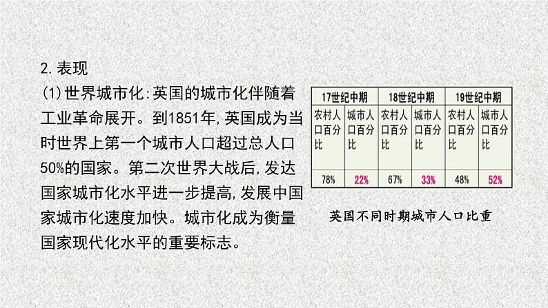 第11课 近代以来的城市化进程 课件--2022-2023学年高二下学期历史统编版（2019）选择性必修二08