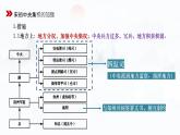 第9课 两宋的政治和军事 课件-【新教材】统编版（2019）高中历史必修中外历史纲要上