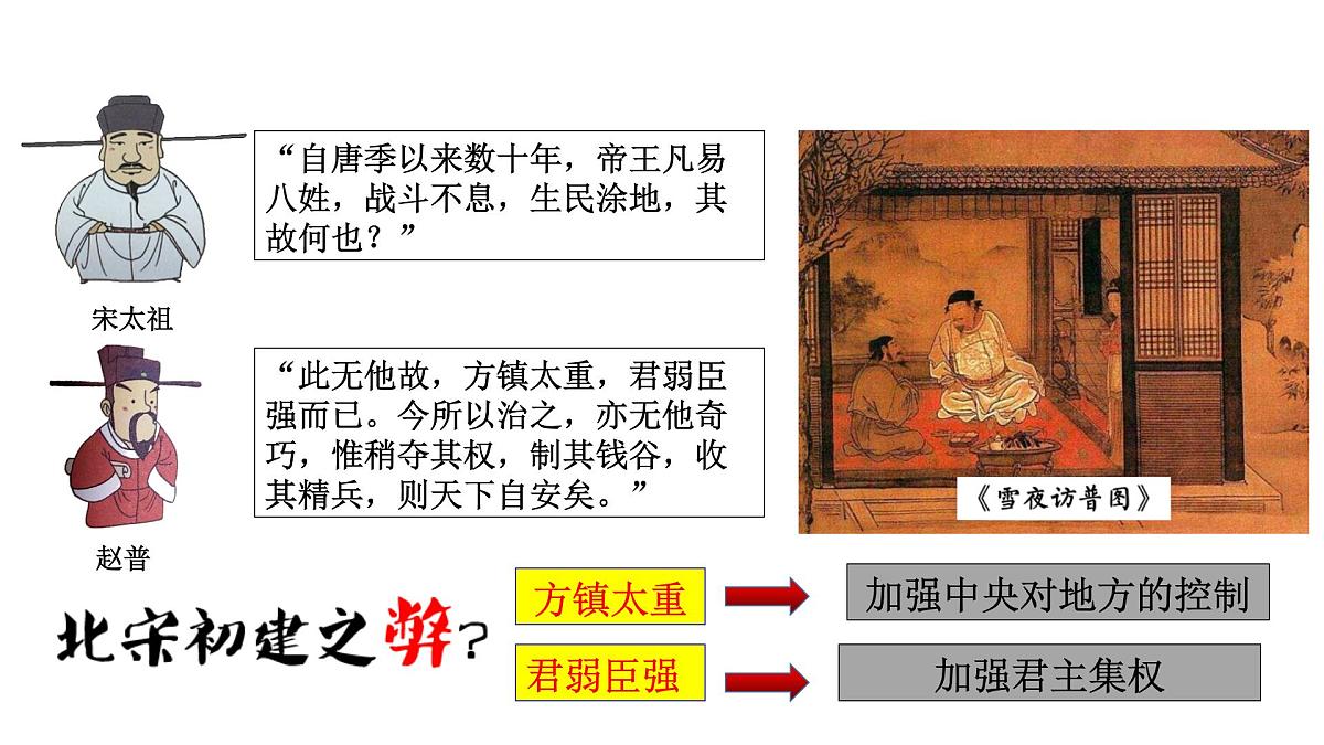 第9课两宋的政治和军事课件PPT第3页