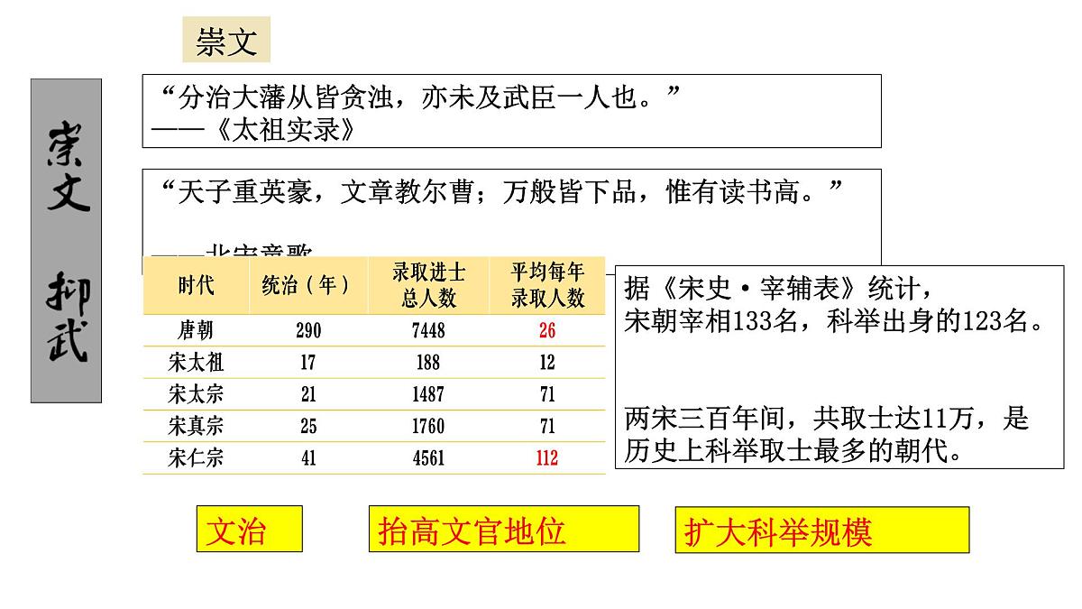 第9课两宋的政治和军事课件PPT第7页