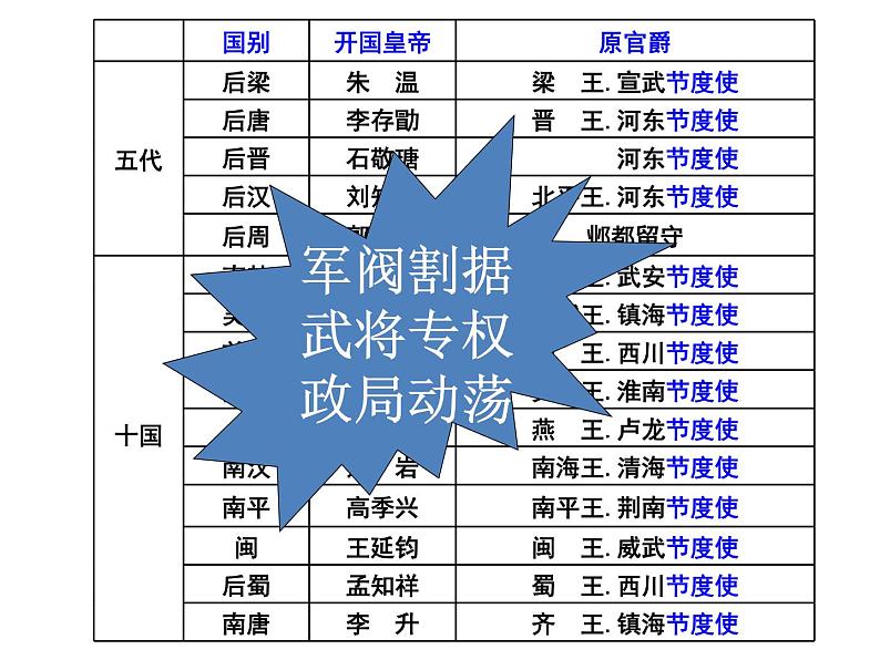 第9课 两宋的政治和军事课件PPT第1页