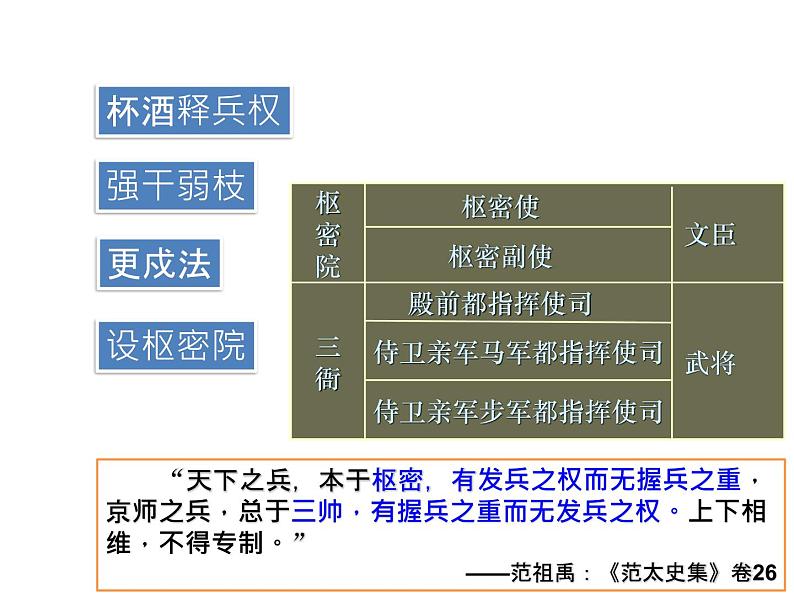 第9课 两宋的政治和军事课件PPT第3页