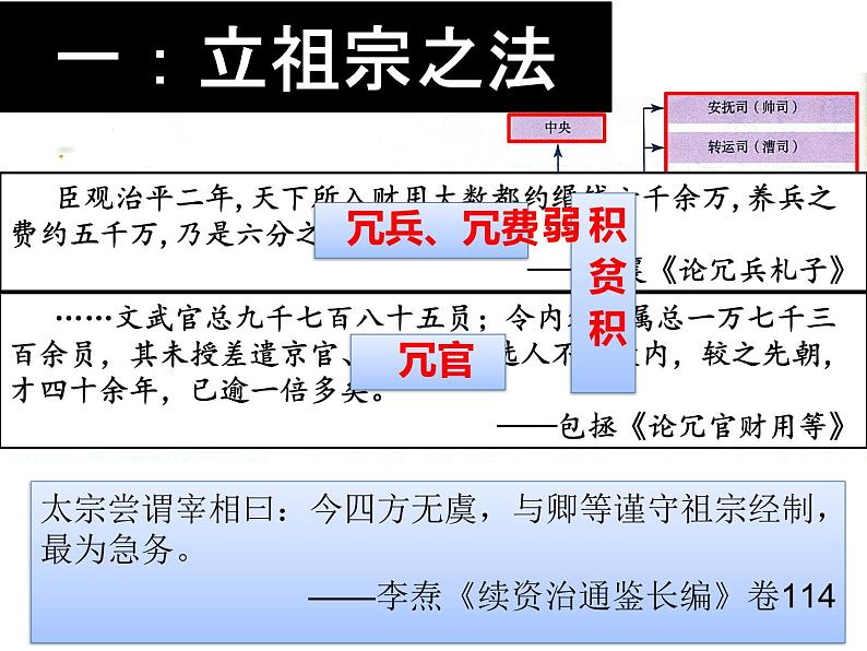 第9课 两宋的政治和军事课件PPT第6页