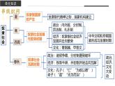 第一单元 单元复习课—体系构建 高一历史同步备课系列（中外历史纲要上）课件PPT