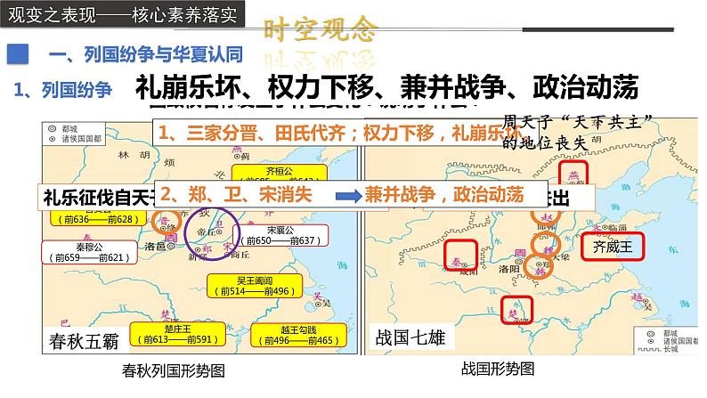 第2课 诸侯纷争与变法运动（同步备课+分层作业）高一历史同步备课系列（中外历史纲要上）05