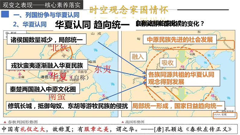 第2课 诸侯纷争与变法运动（同步备课+分层作业）高一历史同步备课系列（中外历史纲要上）06