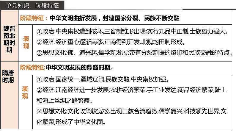 第二单元  复习课—体系构建（教学课件）高一历史同步备课系列（统编版中外历史纲要上）08