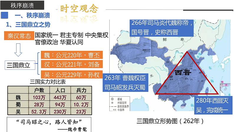 第5课 三国两晋南北朝的政权更迭与民族交融（同步备课+分层作业）高一历史同步备课系列（中外历史纲要上）05