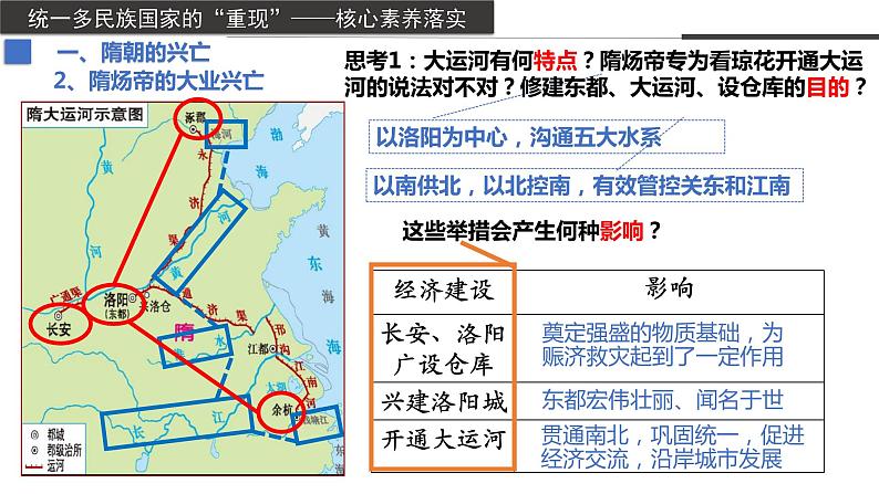 第6课 从隋唐盛世到五代十国（同步备课+分层作业）高一历史同步备课系列（中外历史纲要上）06