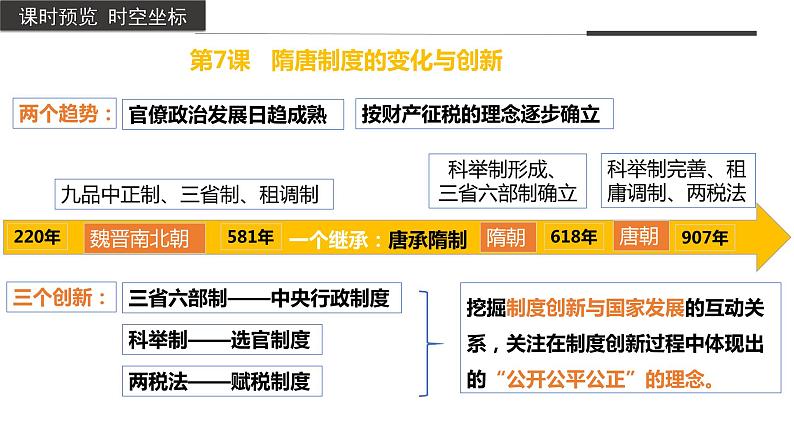 第7课+隋唐制度的变化与创新（同步备课+分层作业）高一历史同步备课系列（中外历史纲要上）03