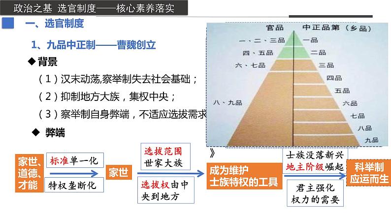 第7课+隋唐制度的变化与创新（同步备课+分层作业）高一历史同步备课系列（中外历史纲要上）06