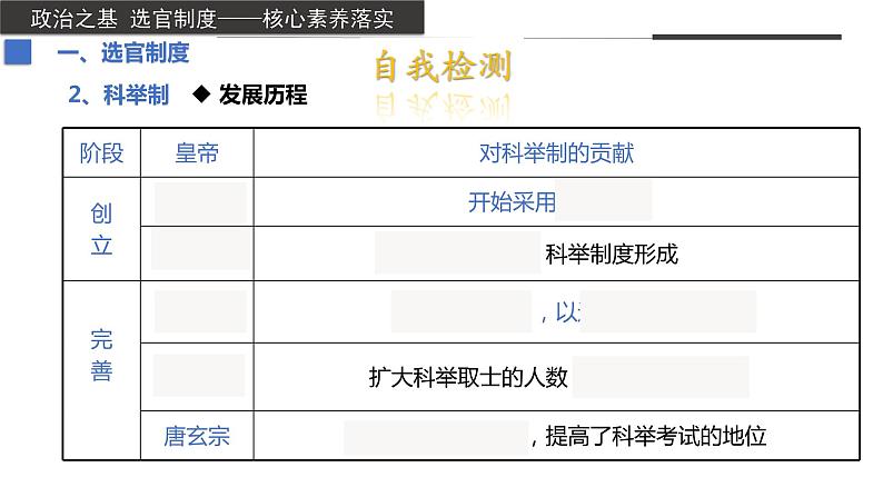 第7课+隋唐制度的变化与创新（同步备课+分层作业）高一历史同步备课系列（中外历史纲要上）07