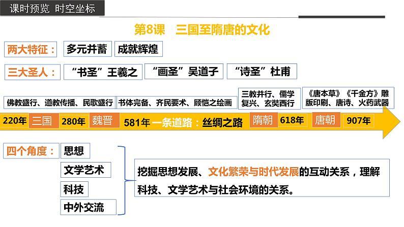 第8课+三国至隋唐的文化（同步备课+分层作业）高一历史同步备课系列（中外历史纲要上）03