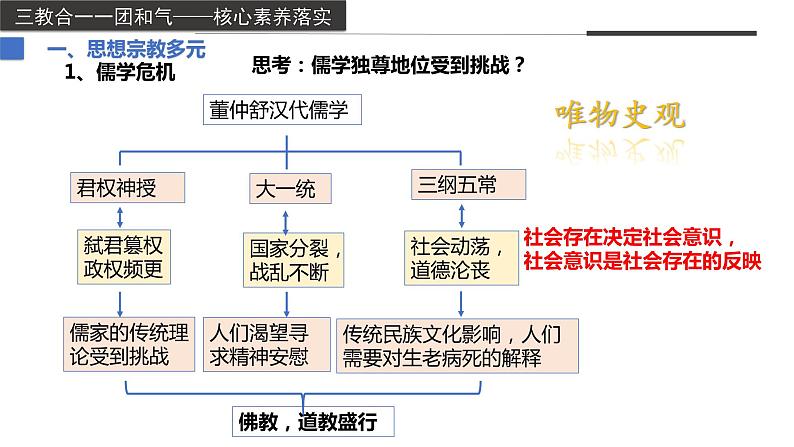 第8课+三国至隋唐的文化（同步备课+分层作业）高一历史同步备课系列（中外历史纲要上）06