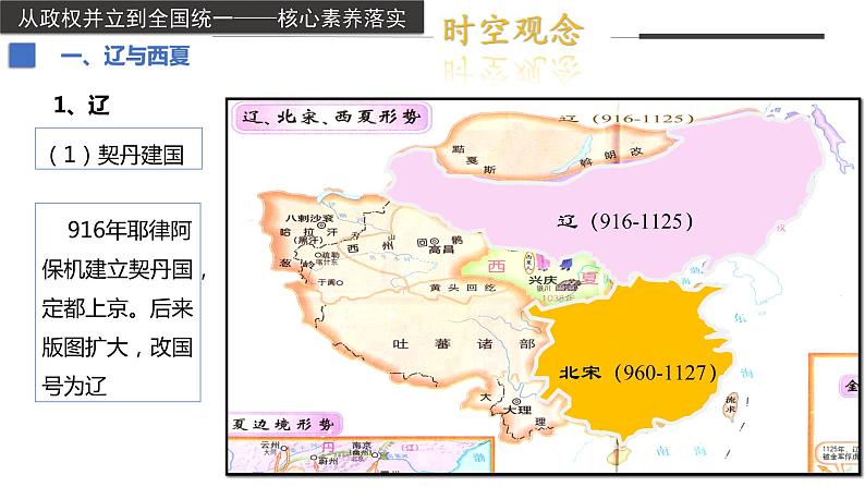 第10课+辽夏金元的统治（教学课件）-2022-2023学年高一历史同步备课系列（统编版中外历史纲要上）第5页