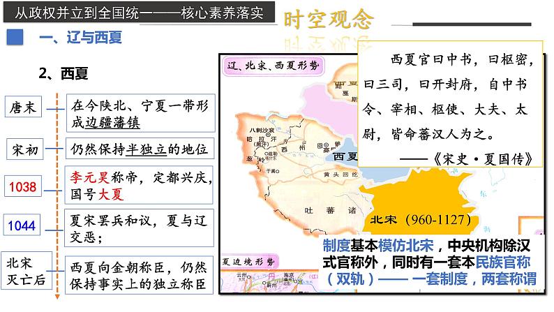 第10课+辽夏金元的统治（教学课件）-2022-2023学年高一历史同步备课系列（统编版中外历史纲要上）第8页