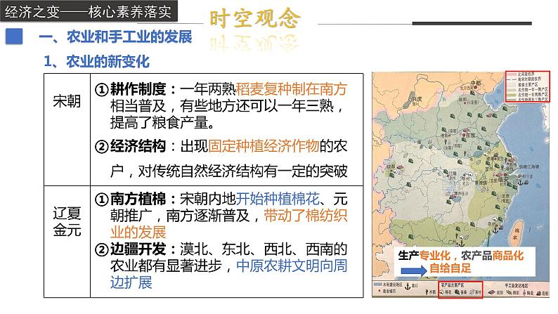 第11课+辽宋夏金元的经济与社会（教学课件）-2022-2023学年高一历史同步备课系列（统编版中外历史纲要上）第6页