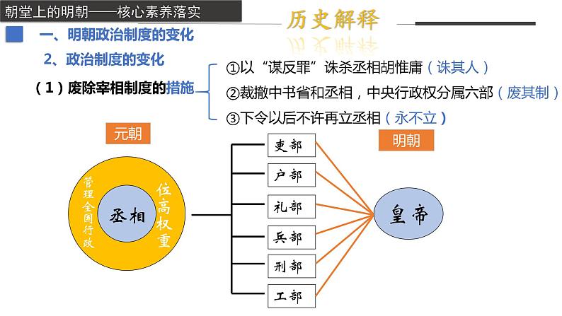 第13课+从明朝建立到清军入关（教学课件）-2022-2023学年高一历史同步备课系列（中外历史纲要上）第8页