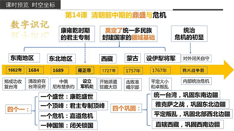 第14课+清朝前中期的鼎盛与危机（同步备课+分层作业）高一历史同步备课系列（中外历史纲要上）03