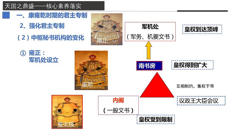 第14课+清朝前中期的鼎盛与危机（同步备课+分层作业）高一历史同步备课系列（中外历史纲要上）08