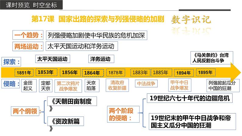 第17课+国家出路的探索与列强侵略的加剧（同步备课+分层作业）高一历史同步备课系列（统编版中外历史纲要上）03