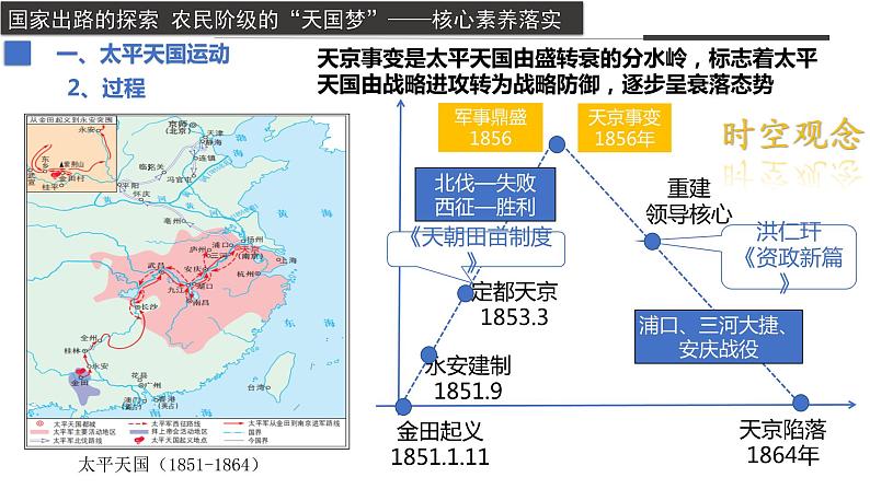 第17课+国家出路的探索与列强侵略的加剧（同步备课+分层作业）高一历史同步备课系列（统编版中外历史纲要上）07