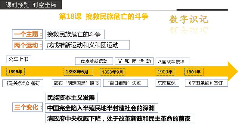 第18课+挽救民族危亡的斗争（同步备课+分层作业）3学年高一历史同步备课系列（统编版中外历史纲要上）03