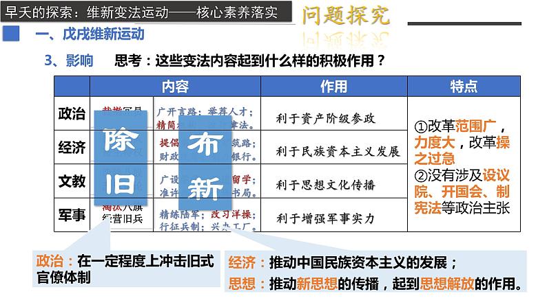 第18课+挽救民族危亡的斗争（同步备课+分层作业）3学年高一历史同步备课系列（统编版中外历史纲要上）08