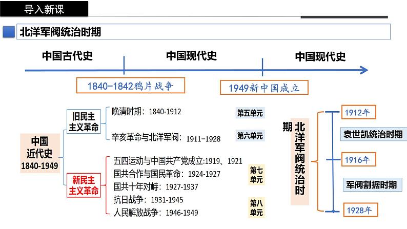 第20课+北洋军阀统治时期的政治、经济与文化（同步备课+分层作业）高一历史同步备课系列（统编版中外历史纲要上）02