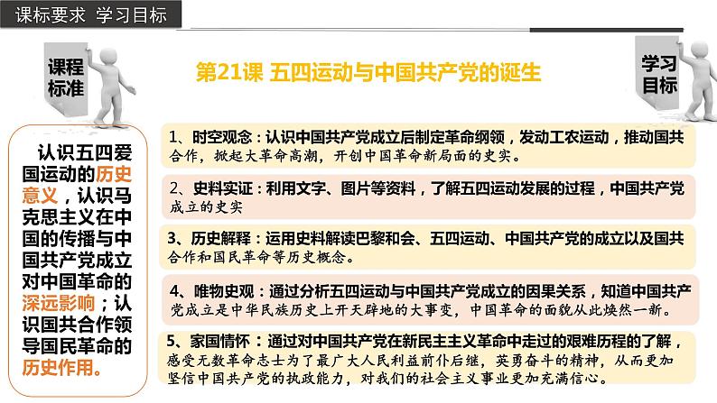 第21课+五四运动与中国共产党的诞生（教学课件）-2022-2023学年高一历史同步备课系列（统编版中外历史纲要上）第4页