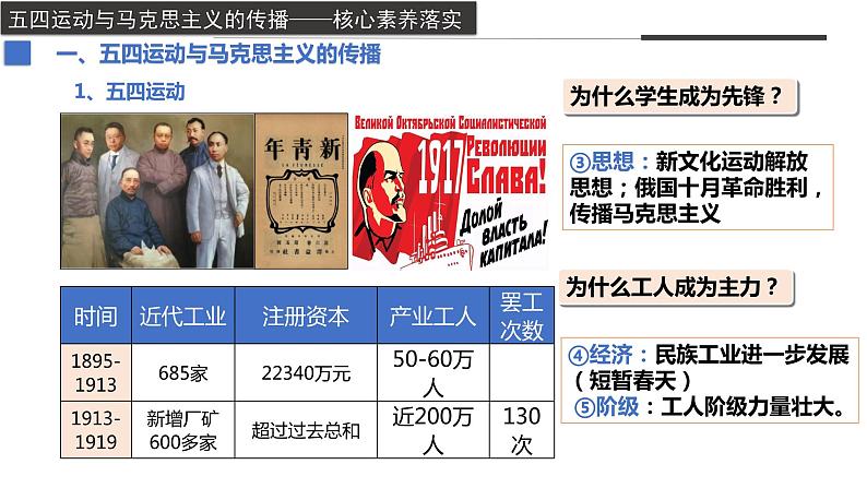 第21课+五四运动与中国共产党的诞生（教学课件）-2022-2023学年高一历史同步备课系列（统编版中外历史纲要上）第6页