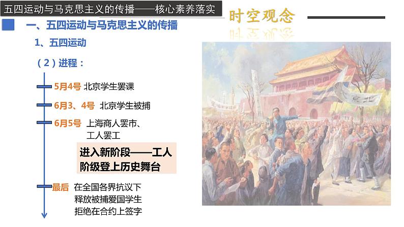 第21课+五四运动与中国共产党的诞生（教学课件）-2022-2023学年高一历史同步备课系列（统编版中外历史纲要上）第7页