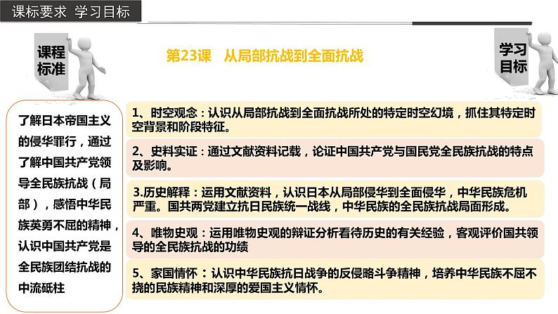 第23课++从局部抗战到全面抗战（教学课件）-2022-2023学年高一历史同步备课系列（统编版中外历史纲要上）第2页