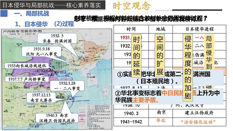 第23课++从局部抗战到全面抗战（教学课件）-2022-2023学年高一历史同步备课系列（统编版中外历史纲要上）第6页