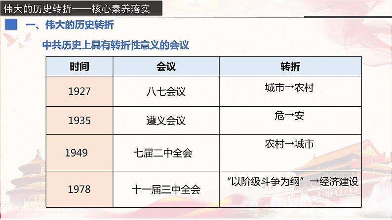 第28课+中国特色社会主义道路的开辟与发展（教学课件）-2022-2023学年高一历史同步备课系列（统编版中外历史纲要上）第8页