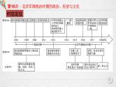 复习课件：第16讲 北洋军阀统治时期的政治、经济与文化课件--2023届高考统编版历史一轮复习