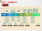 复习课件：第7讲 三国至隋唐的文化课件--2023届高考统编版历史一轮复习