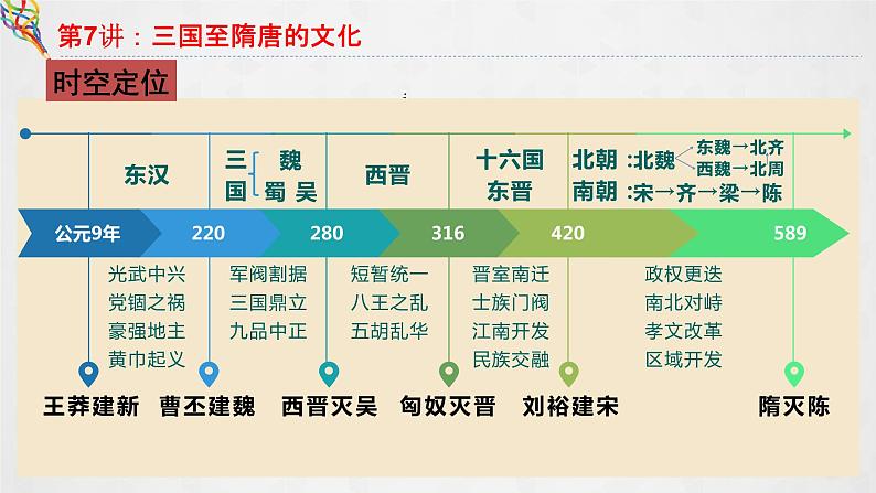 复习课件：第7讲 三国至隋唐的文化课件--2023届高考统编版历史一轮复习02