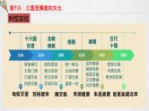 复习课件：第7讲 三国至隋唐的文化课件--2023届高考统编版历史一轮复习