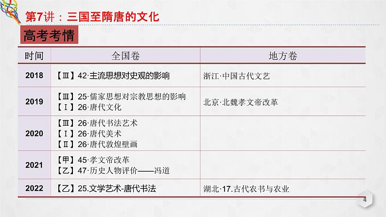 复习课件：第7讲 三国至隋唐的文化课件--2023届高考统编版历史一轮复习04