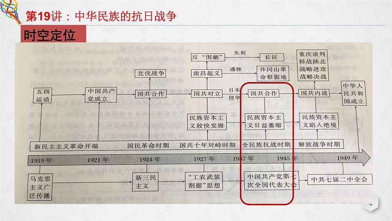 复习课件：第19讲 中华民族的抗日战争课件--2023届高考统编版历史一轮复习第4页