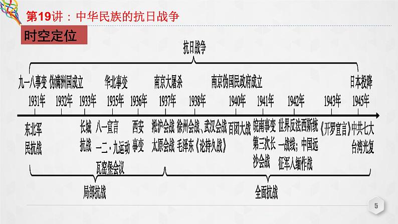 复习课件：第19讲 中华民族的抗日战争课件--2023届高考统编版历史一轮复习第5页