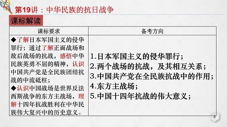 复习课件：第19讲 中华民族的抗日战争课件--2023届高考统编版历史一轮复习第8页