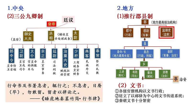 复习课件：政治制度课件--2023届高考统编版历史一轮复习第8页