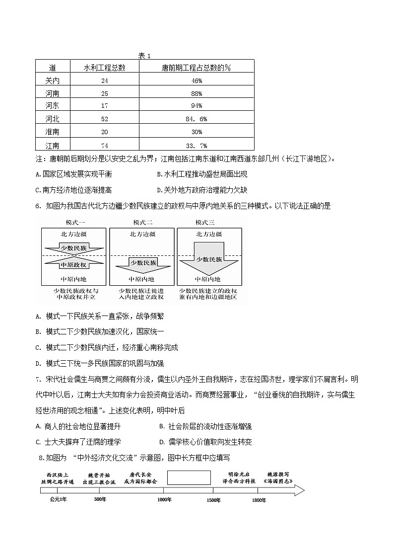 2021-2022学年河北省武强中学高二下学期期末考试历史试题（Word版）02