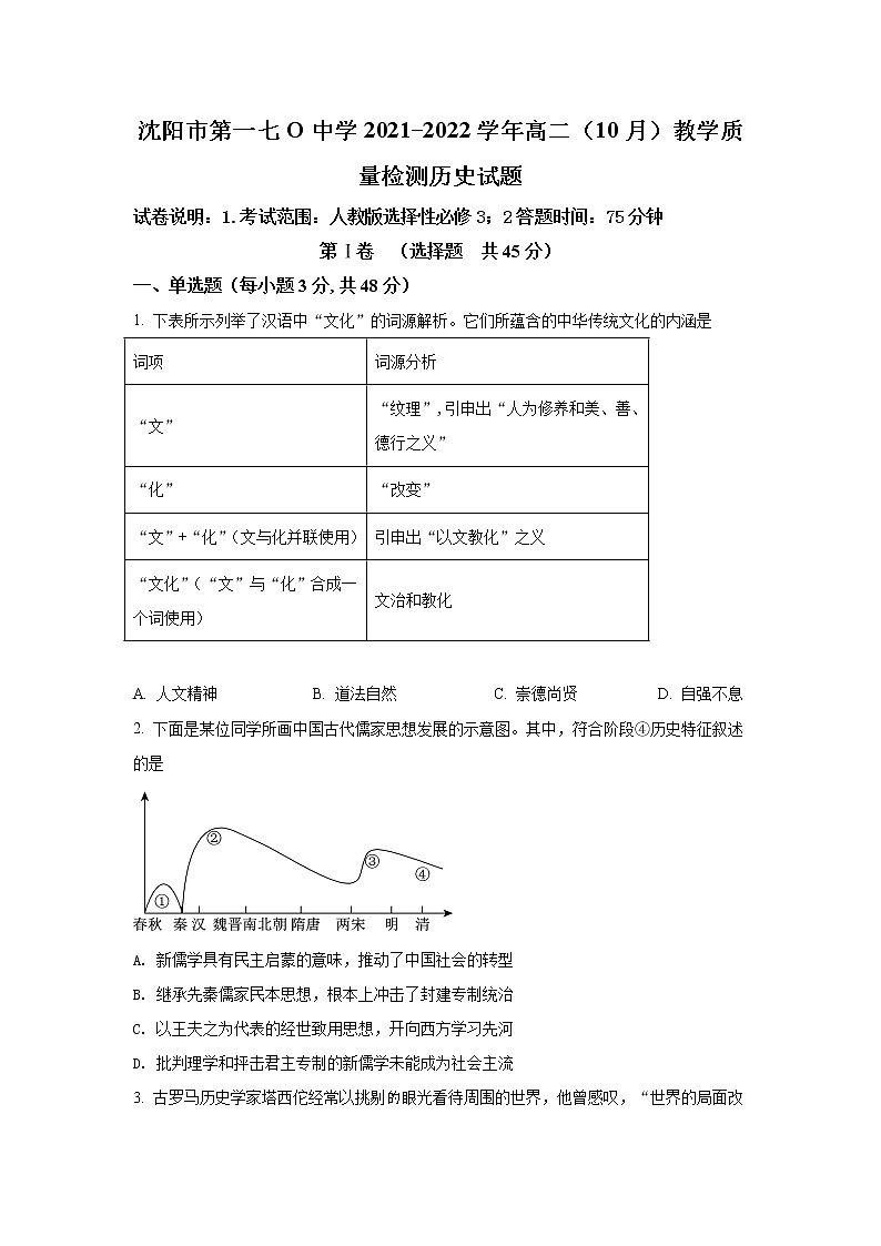 2021-2022学年辽宁省沈阳市第一七O中学高二上学期10月教学质量检测历史试题（Word版）第1页