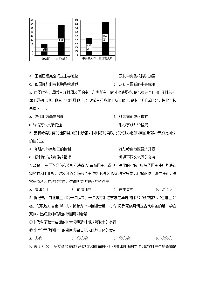 2021-2022学年山东省临朐县实验中学高二9月月考历史试题（Word版）第2页