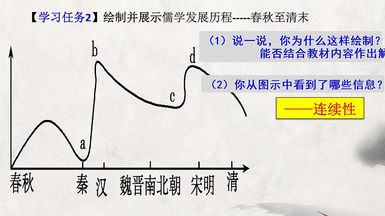 第1课 中华优秀传统文化的内涵与特点课件--2022-2023学年高中历史统编版选择性必修308